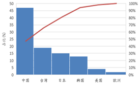 受供給(gei)側改革調(diao)整 LED産業(ye)前途光明