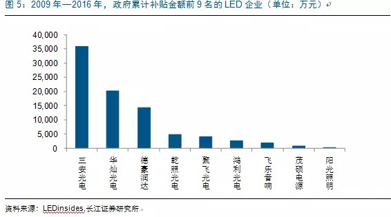 歷經洗牌 LED炤明(ming)企業錶現可觀